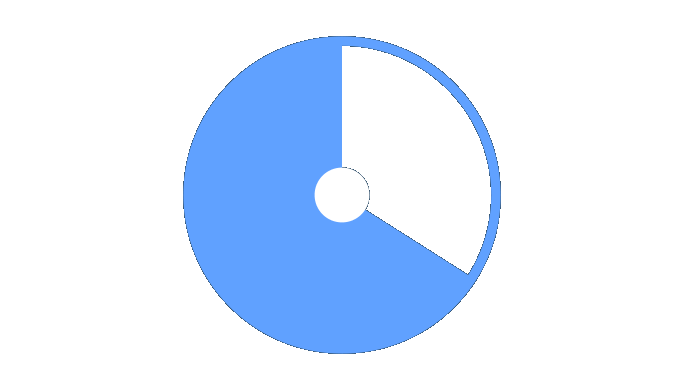 Project<br /> Management